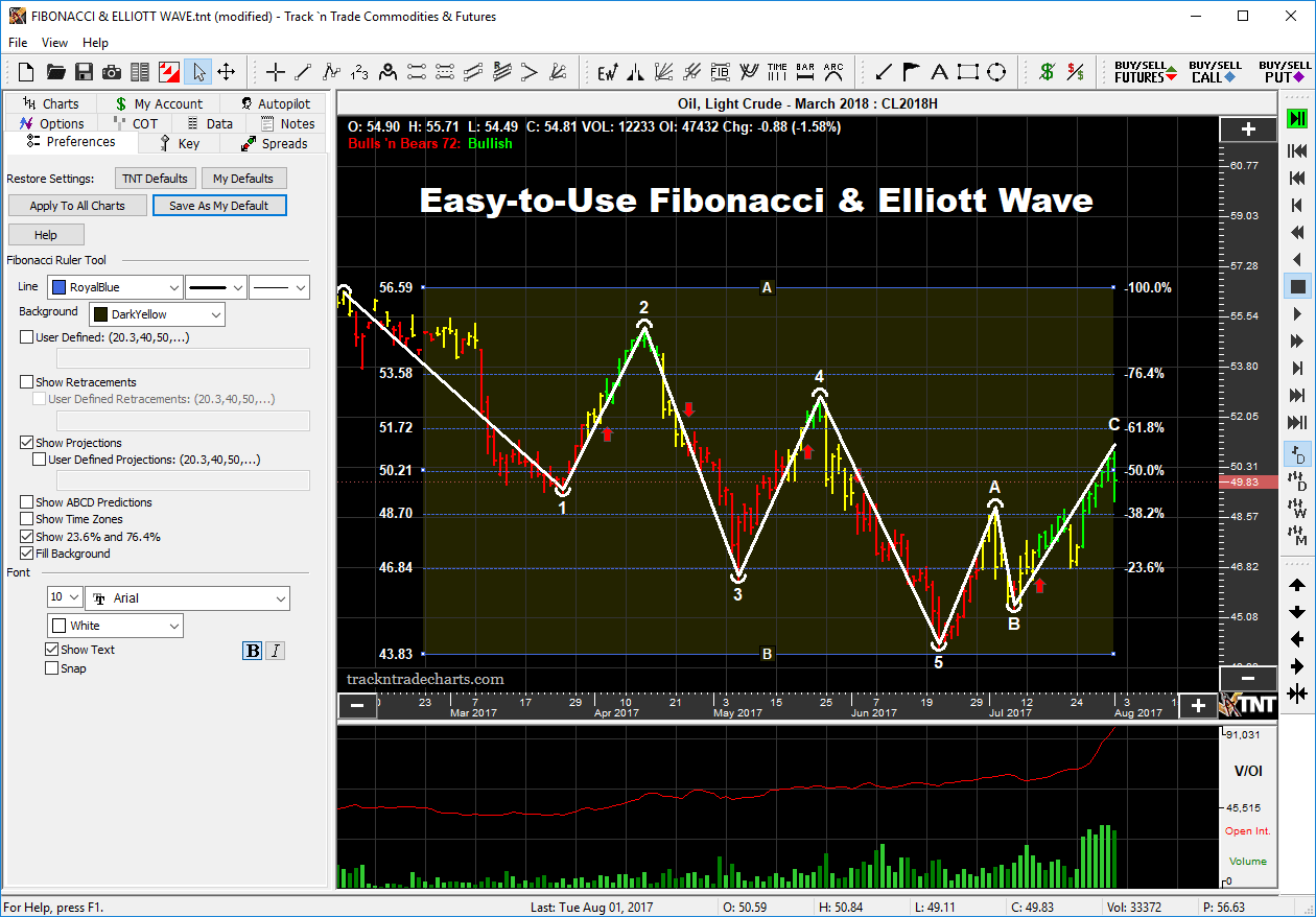 Free fibonacci retracement tool