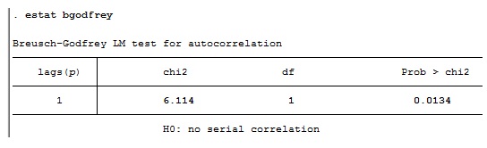 Test For Serial Correlation Stata